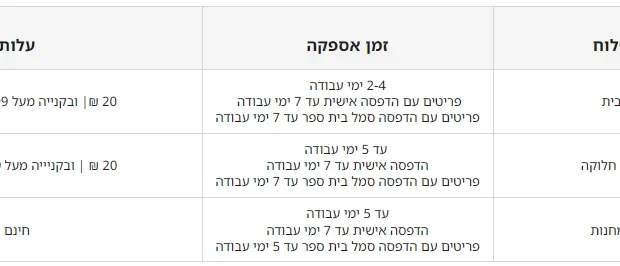עמוד המשלוחים של דלתא: שליח עד הבית ונקודת חלוקה ב-20 ש"ח וחינם מעל 199 ש"ח, ואיסוף עצמי מחנות חינם
